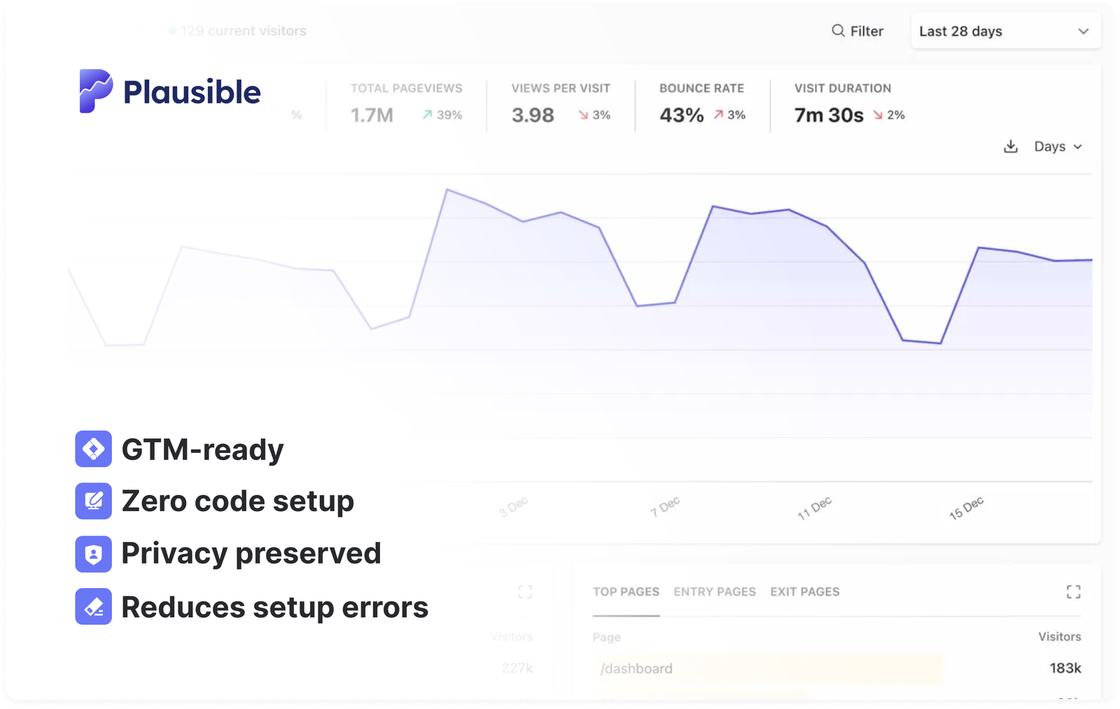 Plausible Analytics Google Tag Manager template